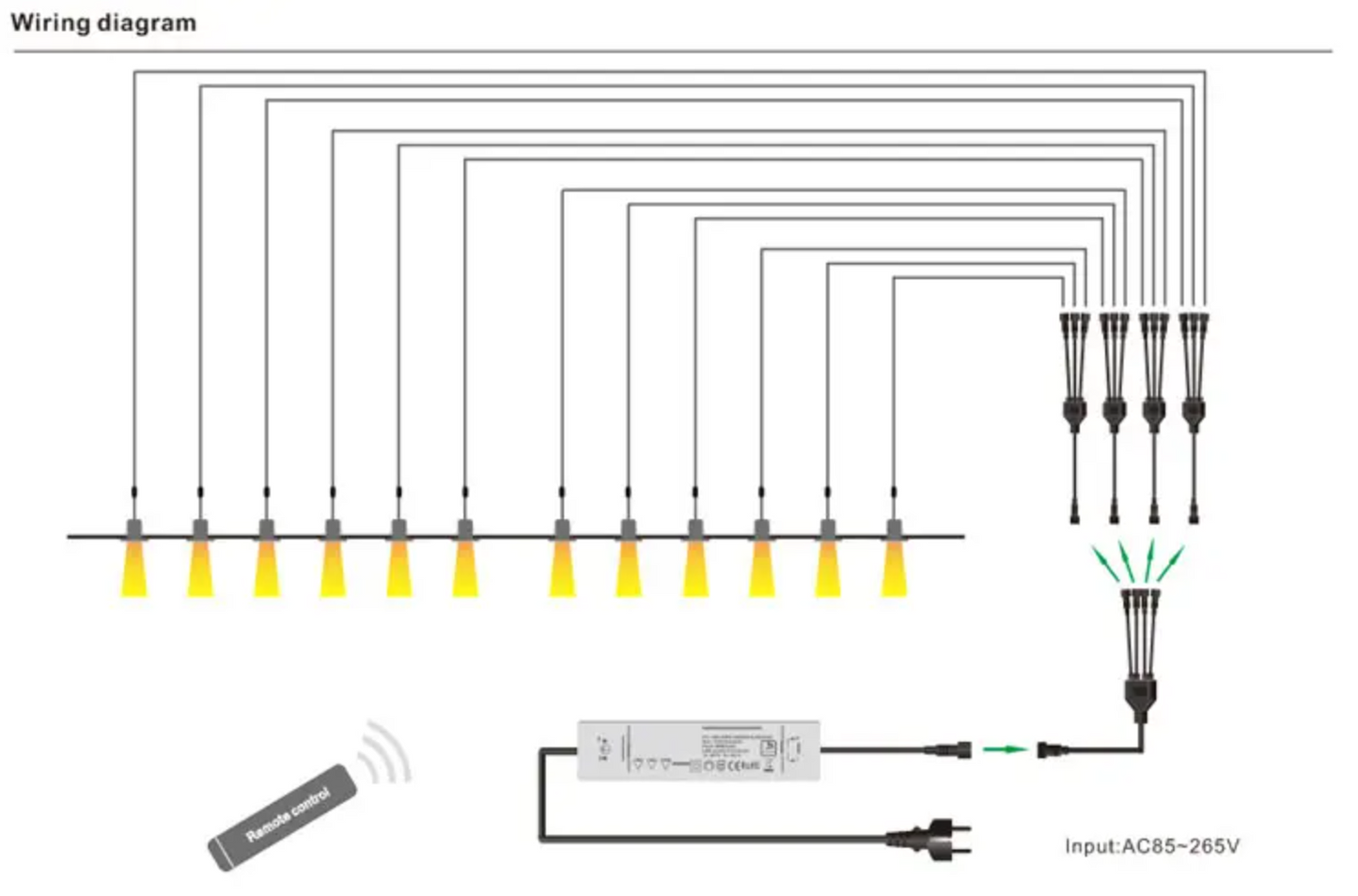 Mini Spots LED Encastrables